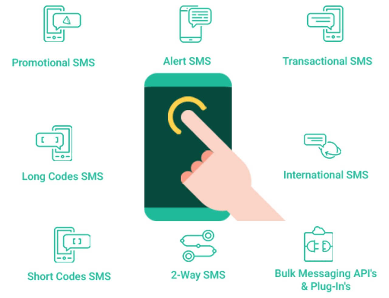 שיווק דיגיטלי לעסקים - סייטלינקס