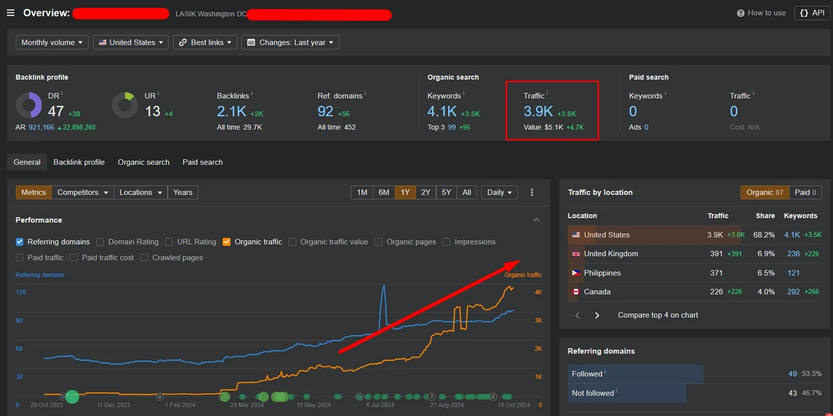 קידום אורגני לאתר של רופא עיניים בארצות הברית קידום אורגני לאתר של רופא עיניים בארצות הברית