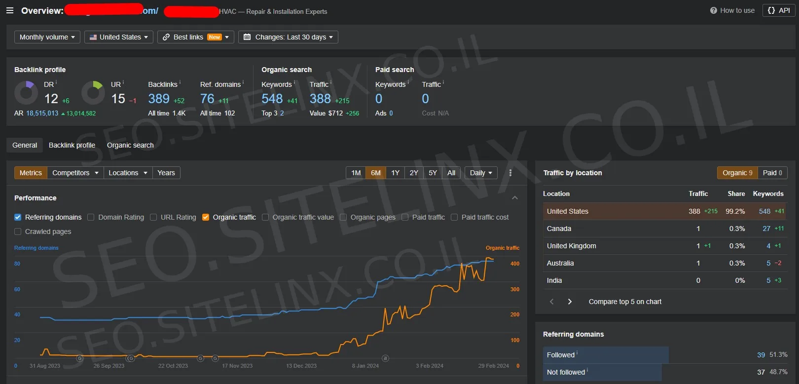 קידום אתר עם פרילנסר קידום אתר עם פרילנסר