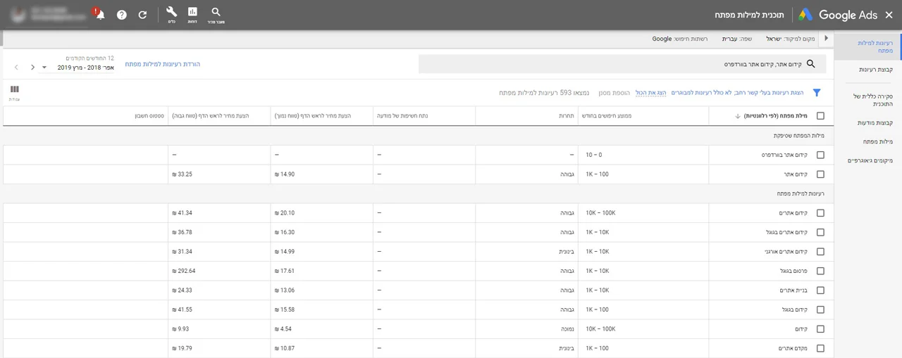 קידום אתר וורדפרס - צילום מסך כלי מילות מפתח גוגל adwords