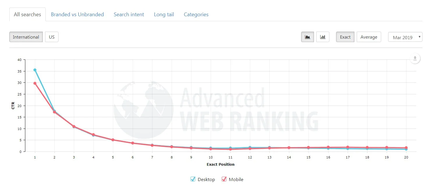 מחקר תוצאות חיפוש שליליות וחיוביות