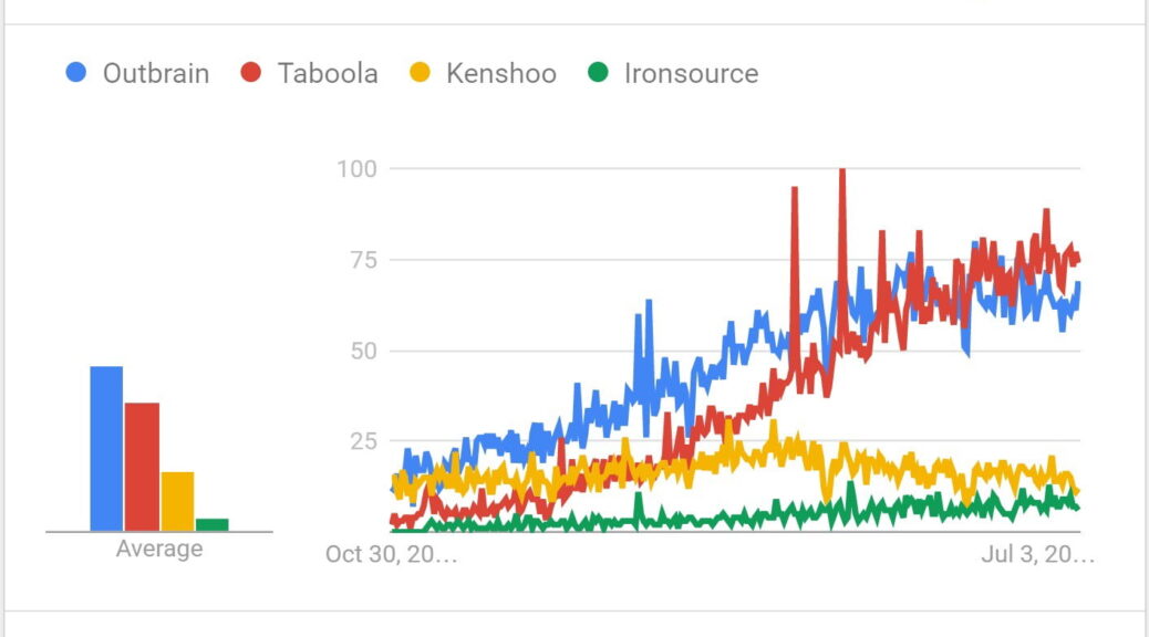אאוטבריין לעומת טאבולה - 5 שנים גרף