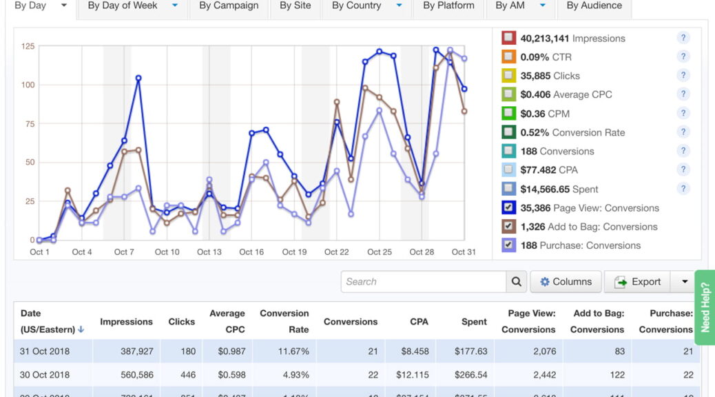פרסום בטאבולה - מערכת ניהול טאבולה